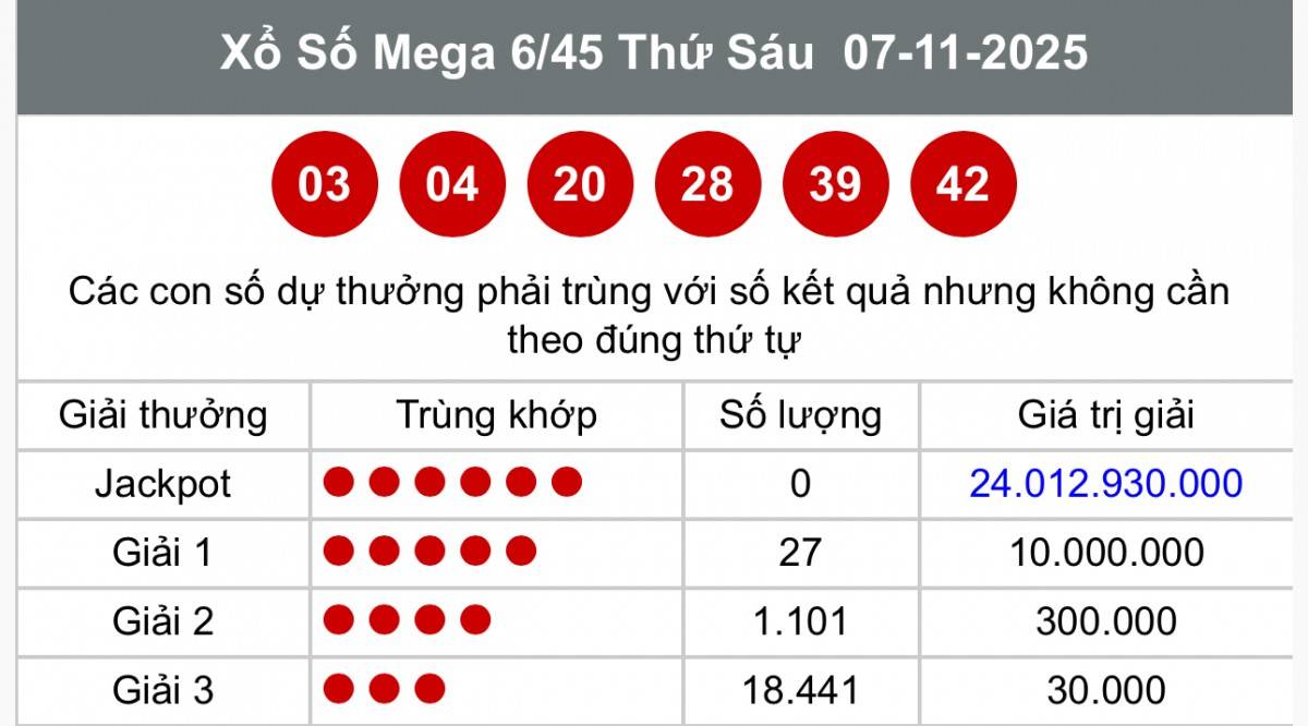 Vietlott  7/11, Kết quả xổ số Vietlott hôm nay  7/11, Xổ số Mega 6/45 ngày  7/11/2025
