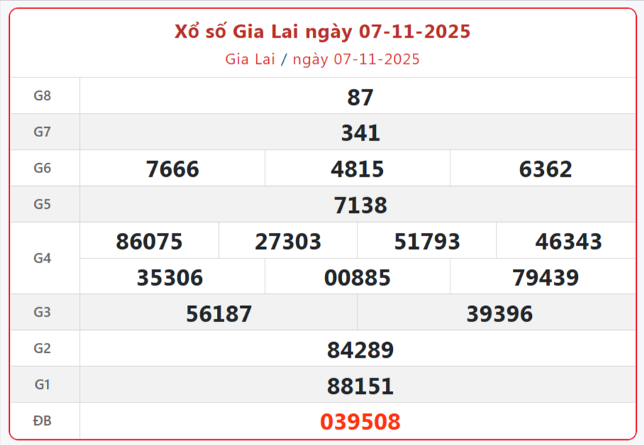 TRỰC TIẾP: Xổ số Gia Lai hôm nay ngày 7/11/2025 - XSGL 7/11