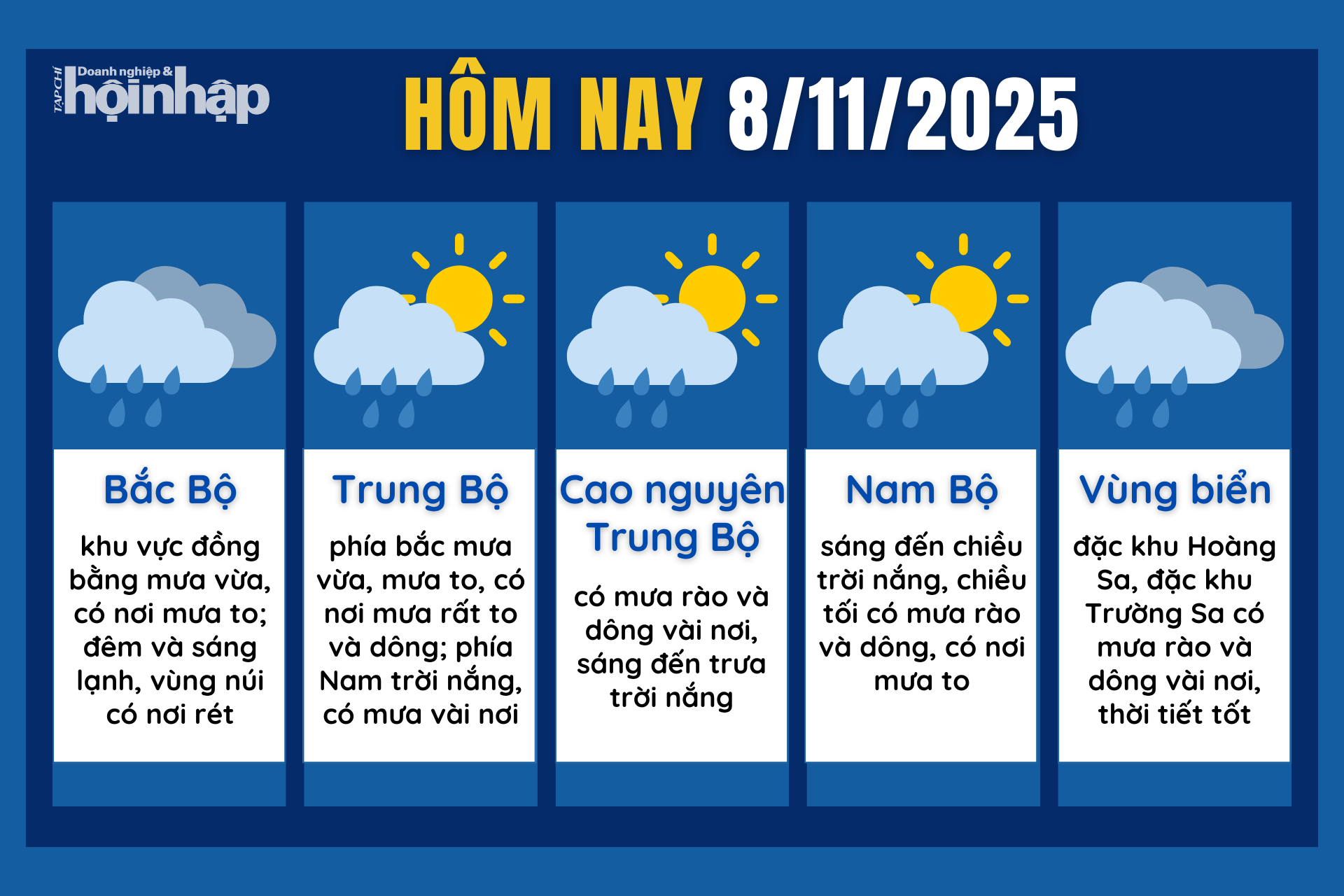 Dự báo thời tiết hôm nay 8/11 các khu vực trên cả nước.