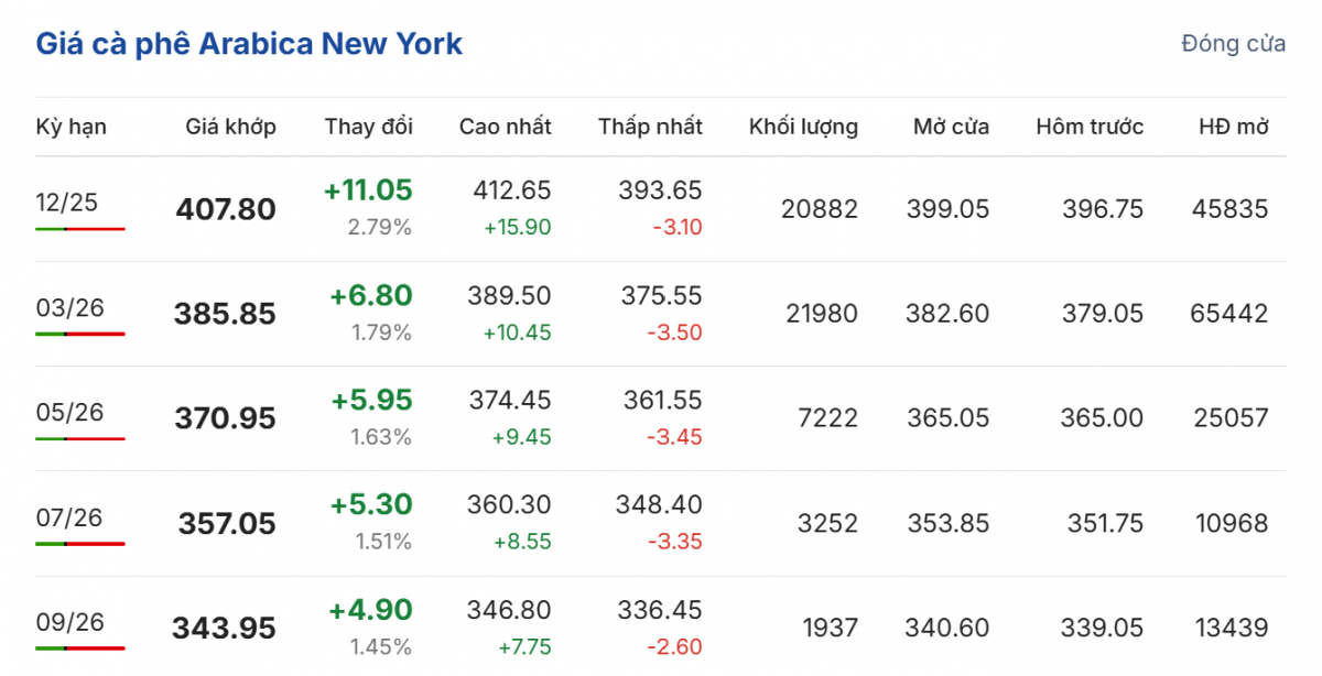 Cập nhật: 08/11/2025 lúc 06:05:01