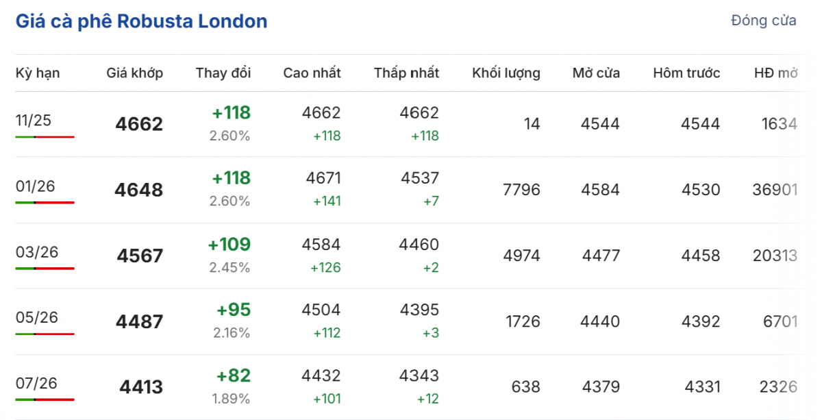 Cập nhật: 08/11/2025 lúc 06:05:01
