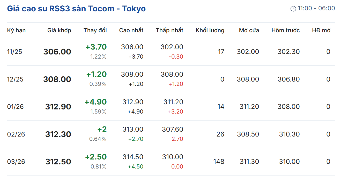 Cập nhật: 08/11/2025 lúc 07:15:01