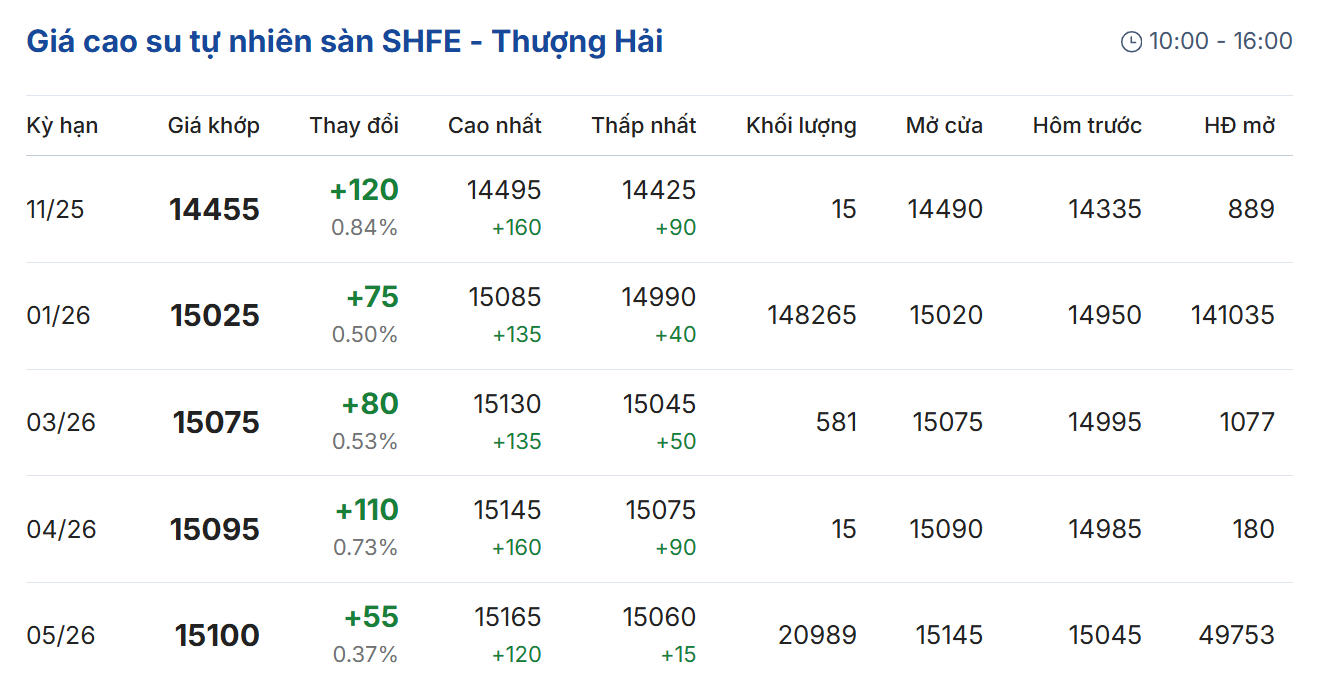 Cập nhật: 08/11/2025 lúc 07:15:01