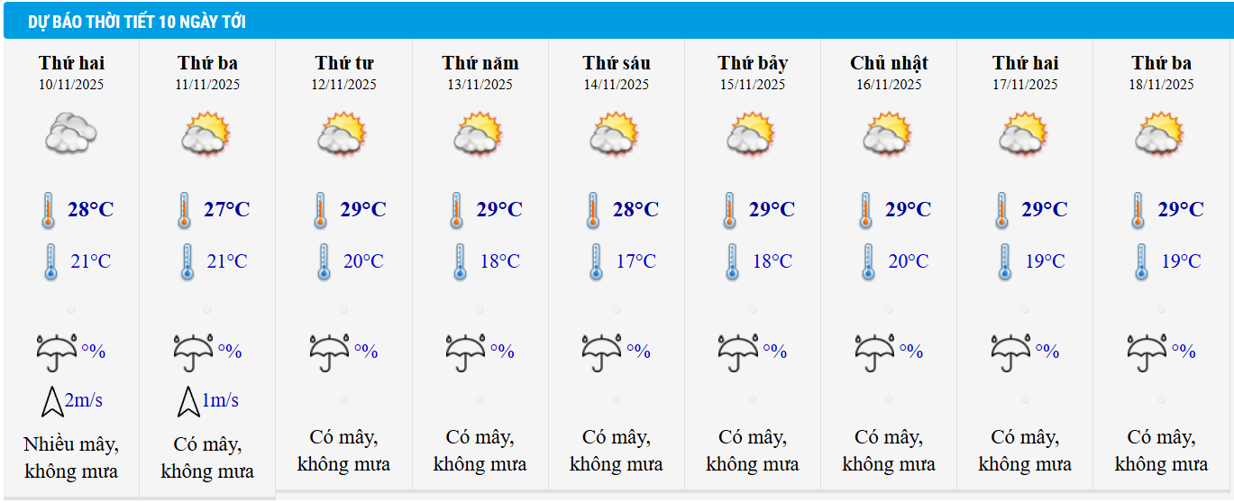 Dự báo thời tiết Hà Nội 10 ngày tới.