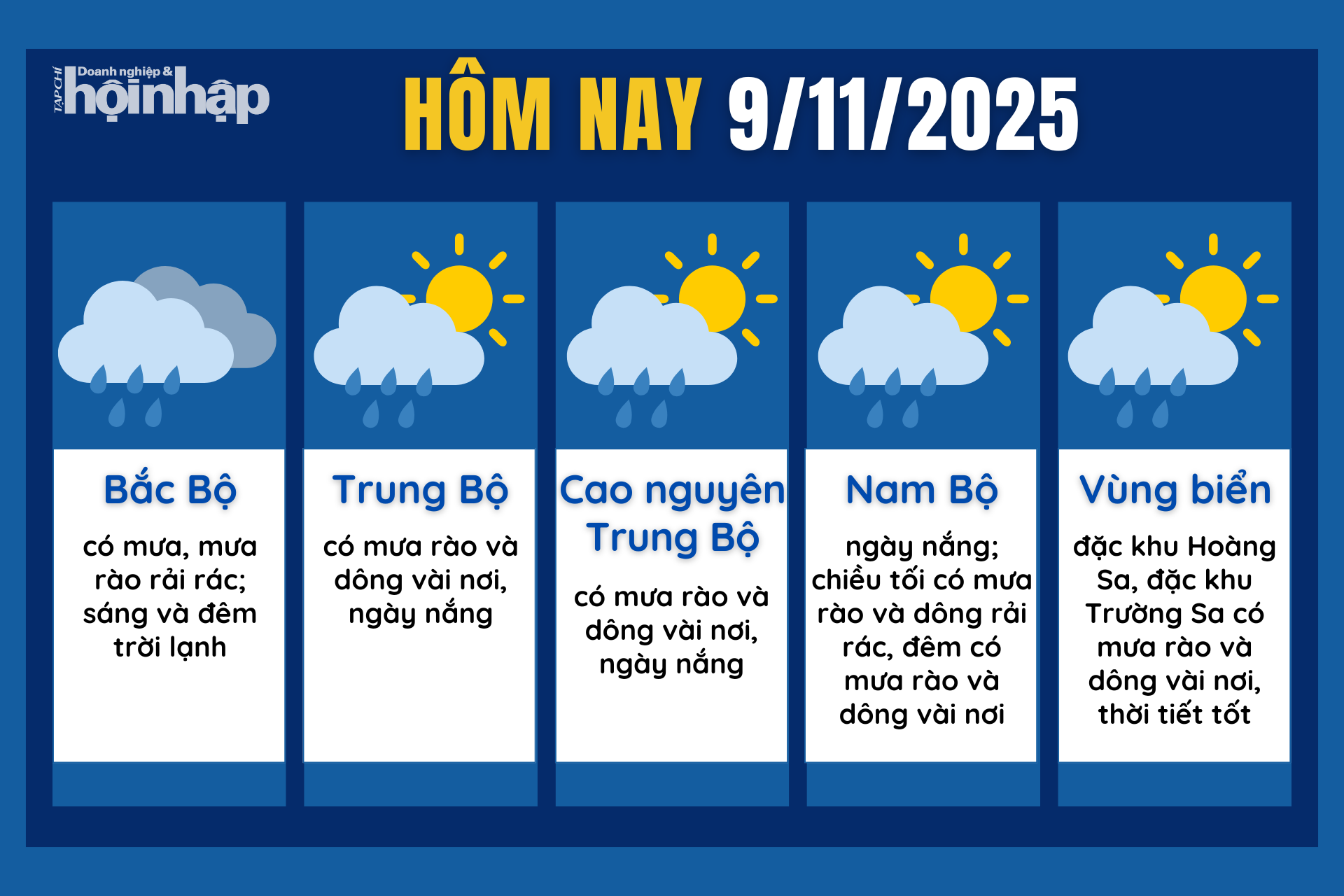 Dự báo thời tiết hôm nay 9/11 các khu vực trên cả nước.