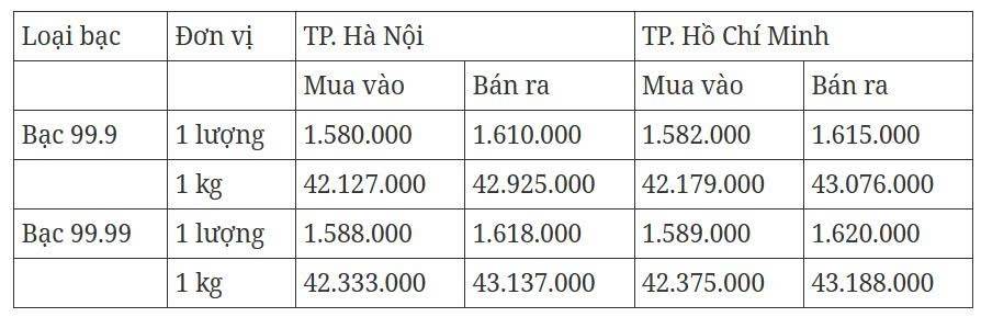 Cập nhật: 10/11/2025 lúc 07:45:08