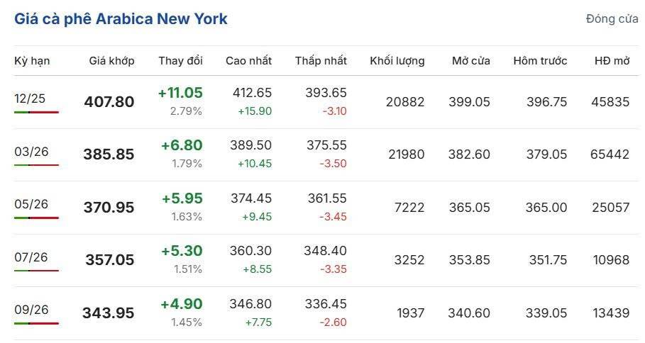 Cập nhật: 09/11/2025 lúc 06:05:01