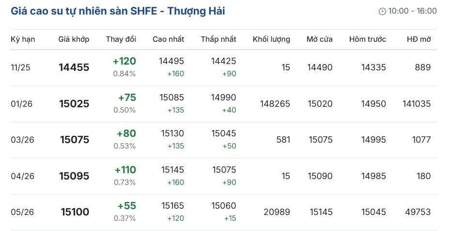 Cập nhật: 09/11/2025 lúc 07:15:01