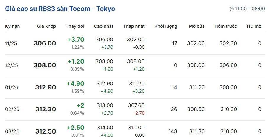 Cập nhật: 09/11/2025 lúc 07:15:01