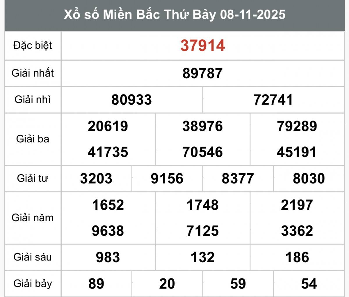 XSMB 10/11, Xổ số miền Bắc ngày 10 tháng 11, Trực tiếp Kết quả Xổ số miền Bắc hôm nay ngày 10/11/2025