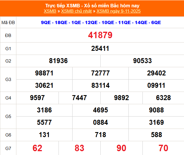 TRỰC TIẾP: Kết quả Xổ số miền Bắc hôm nay 9/11/2025 - XSMB 9/11