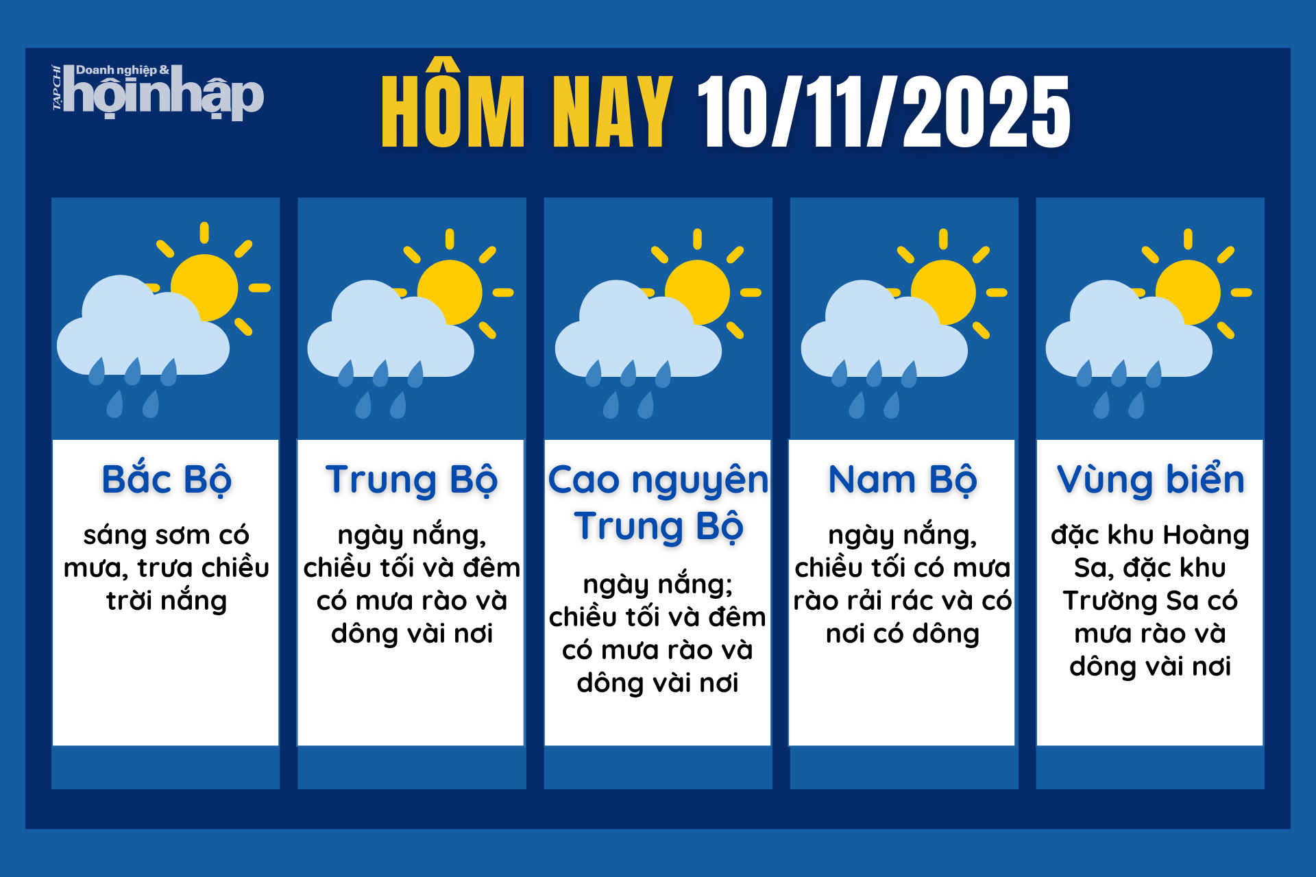 Dự báo thời tiết hôm nay 10/11 các khu vực trên cả nước.