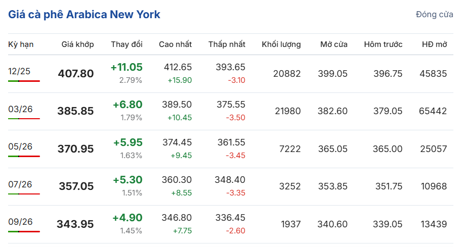 Cập nhật: 10/11/2025 lúc 06:05:01