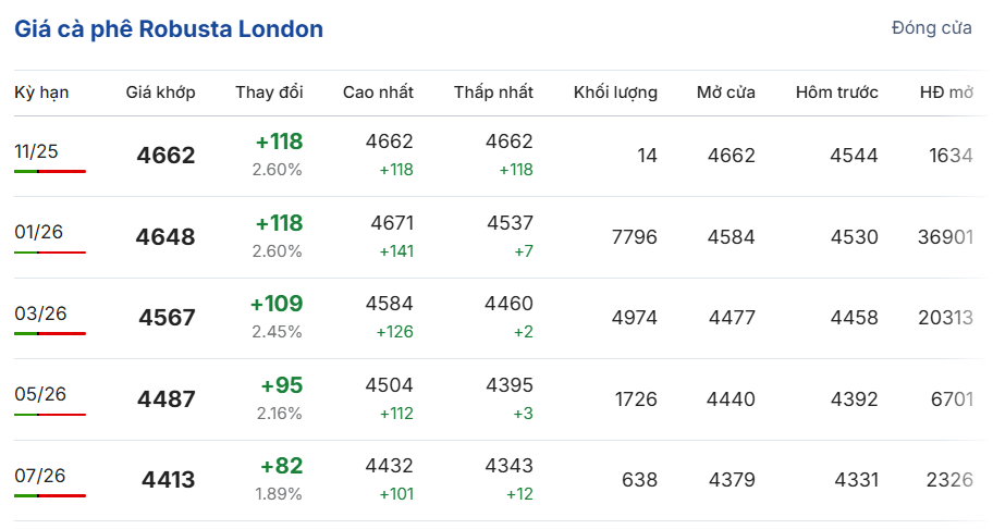 Cập nhật: 10/11/2025 lúc 06:05:01