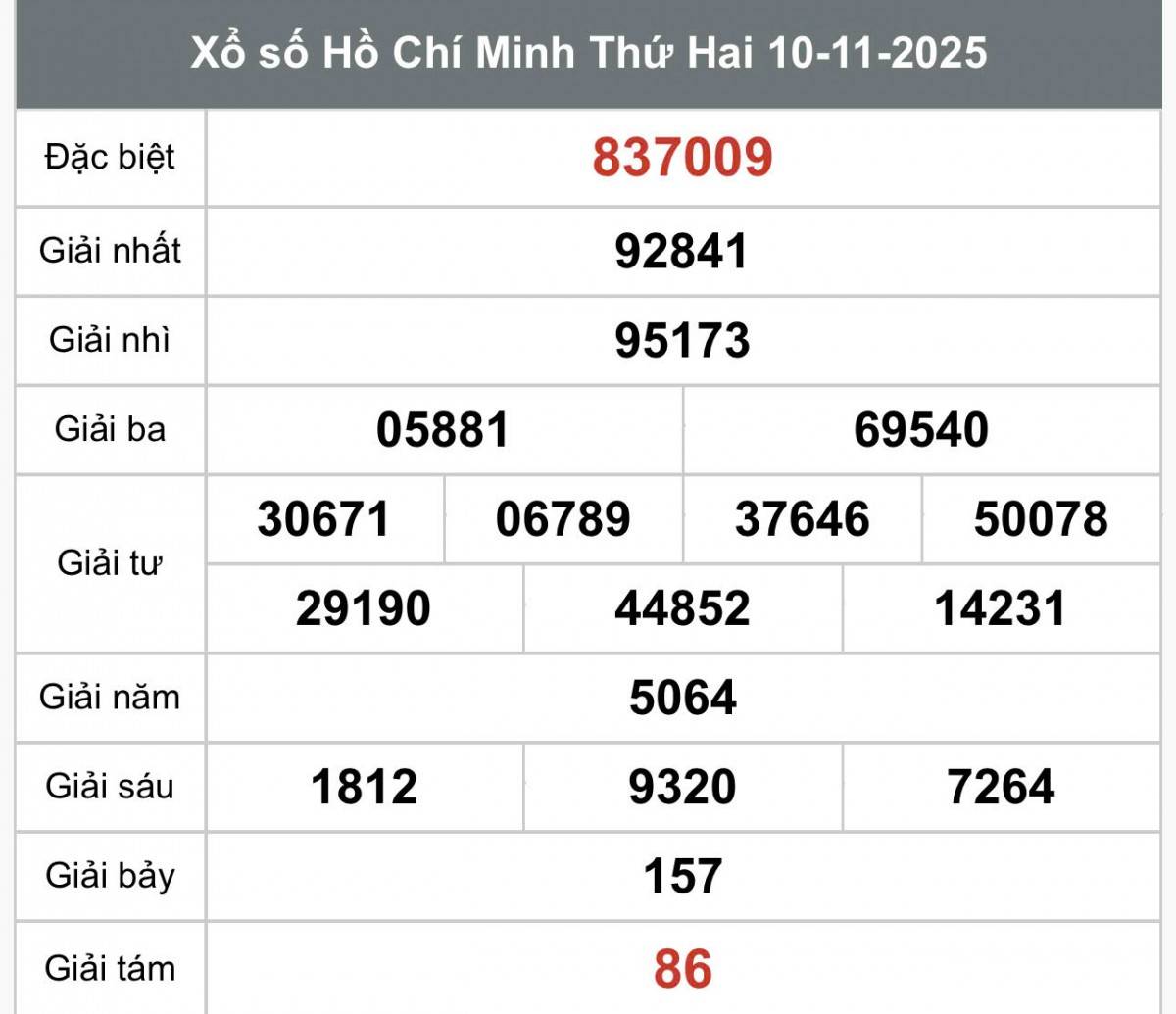 XSHCM 10/11, Kết quả xổ số Hồ Chí Minh hôm nay 10/11/2025, Trực tiếp XSHCM ngày 10 tháng 11