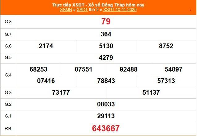 TRỰC TIẾP: Xổ số Đồng Tháp hôm nay ngày 10/11/2025 - XSDT 10/11