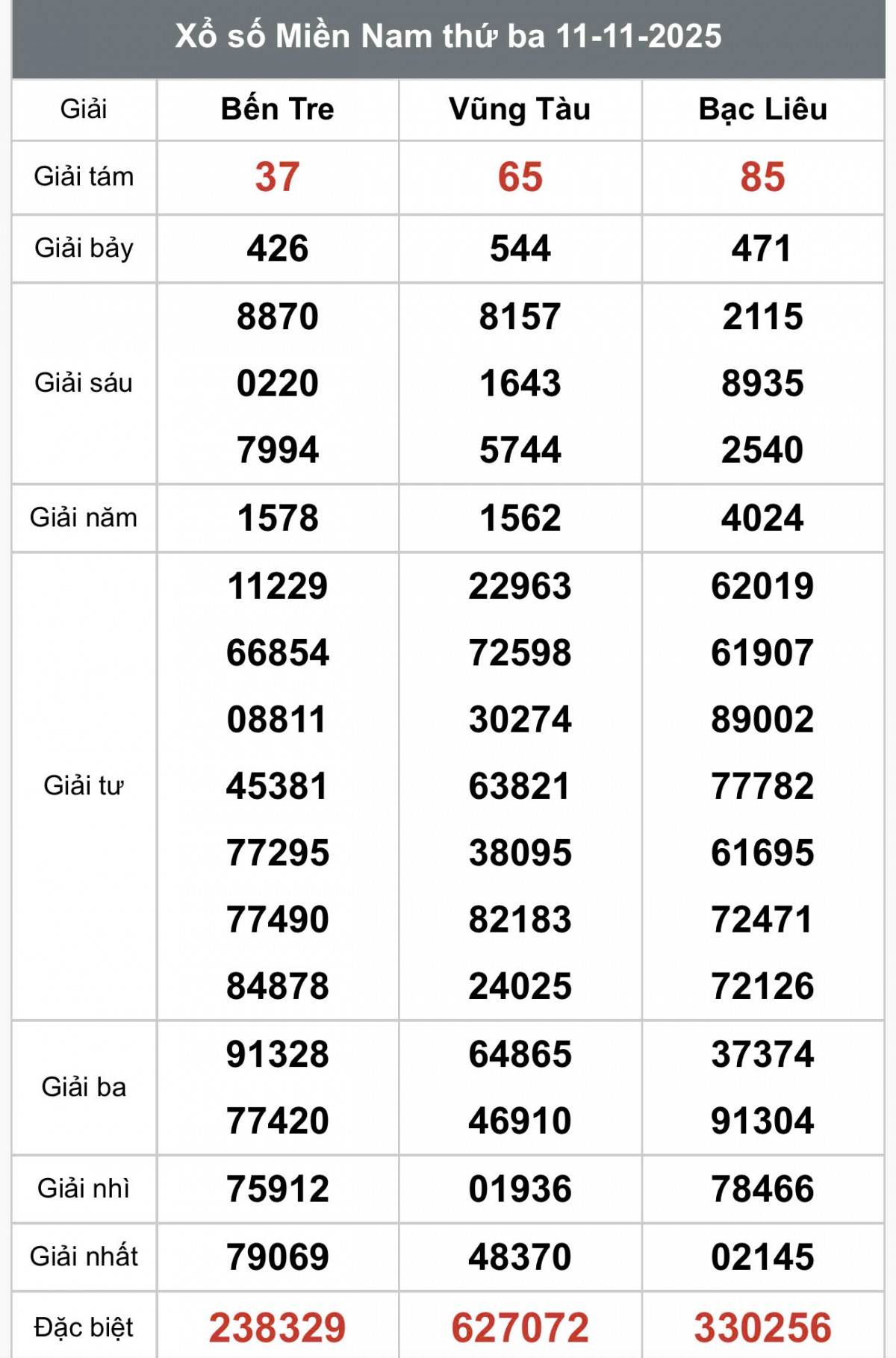XSMN 13/11, Kết quả xổ số miền Nam hôm nay 13/11/2025, Trực tiếp XSMN ngày 13 tháng 11