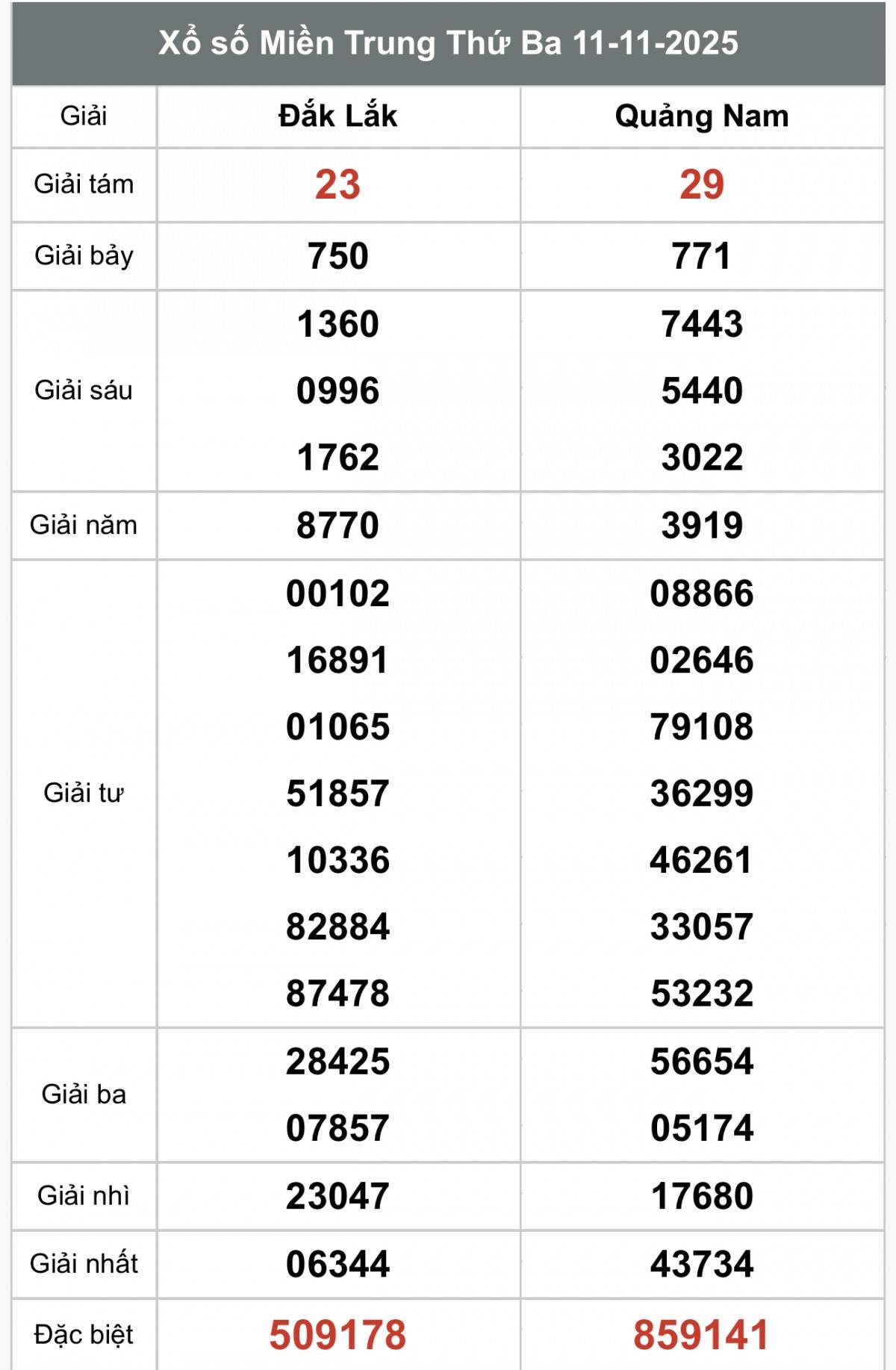 XSMT 13/11, Xổ số miền Trung ngày 13 tháng 11, Trực tiếp Kết quả Xổ số miền Trung hôm nay ngày 13/11/2025