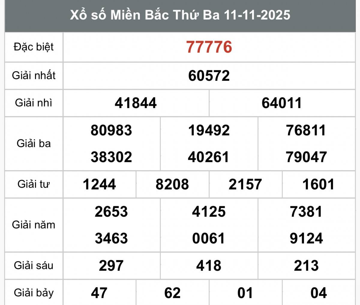 XSMB 11/11, Xổ số miền Bắc ngày 11 tháng 11, Trực tiếp Kết quả Xổ số miền Bắc hôm nay ngày 11/11/2025