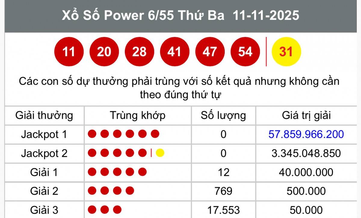 Vietlott 15 tháng 11 Kết quả xổ số Vietlott hôm nay 15 tháng 11 Xổ số Power 6/55 ngày 15 tháng 11  /2025