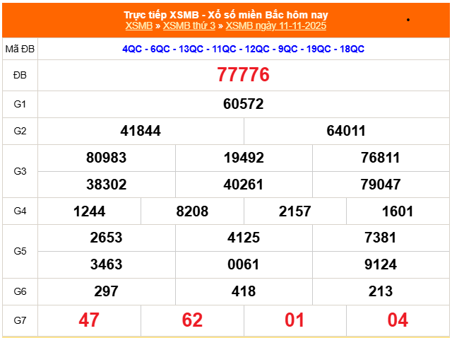 TRỰC TIẾP: Kết quả Xổ số miền Bắc hôm nay 11/11/2025 - XSMB 11/11