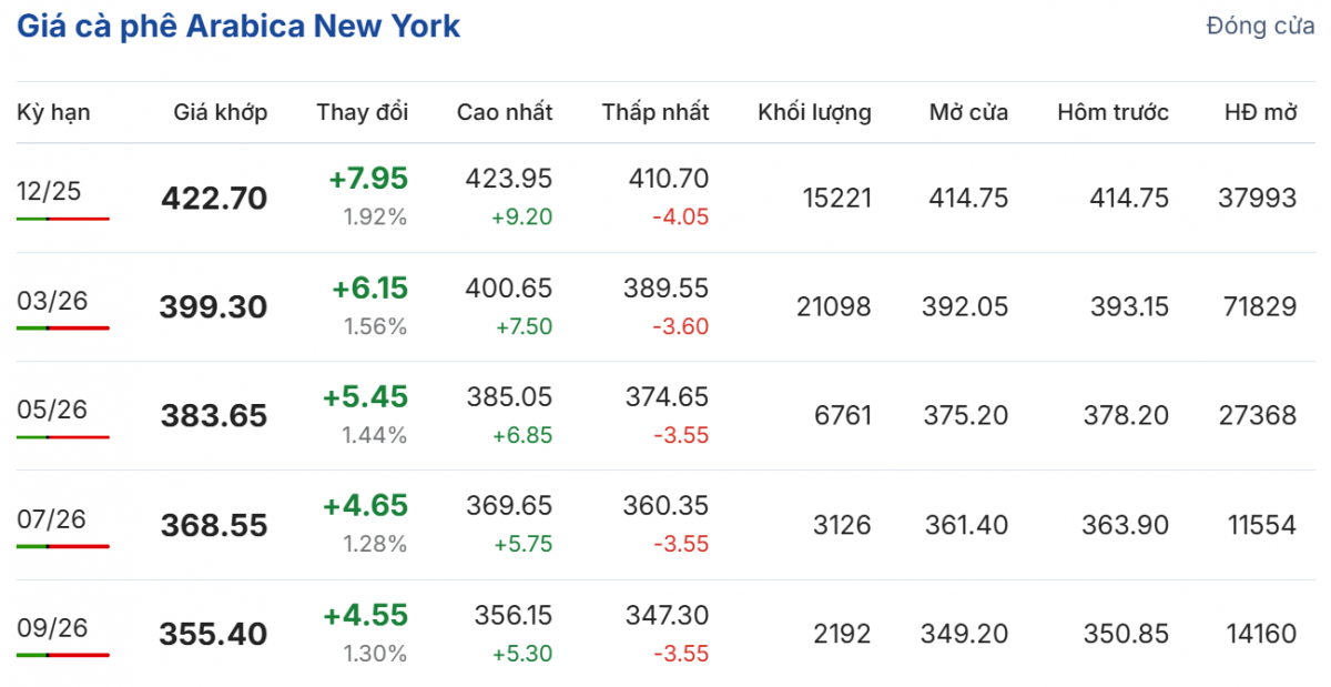 Cập nhật: 12/11/2025 lúc 06:15:02
