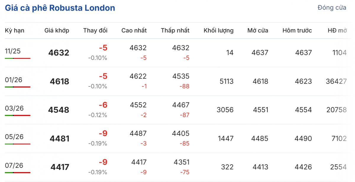 Cập nhật: 12/11/2025 lúc 06:15:02