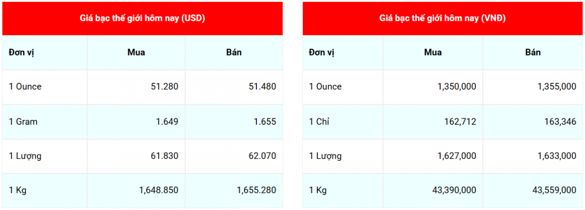 Cập nhật: 12/11/2025 lúc 07:12:02