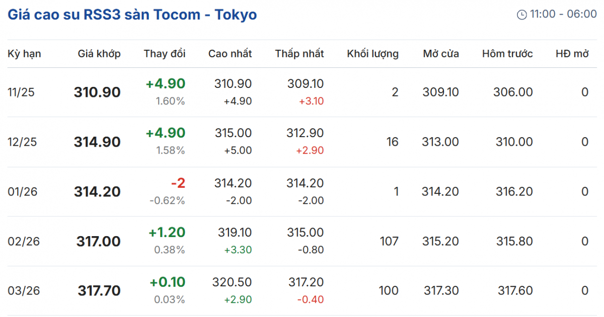 Cập nhật: 12/11/2025 lúc 07:30:01