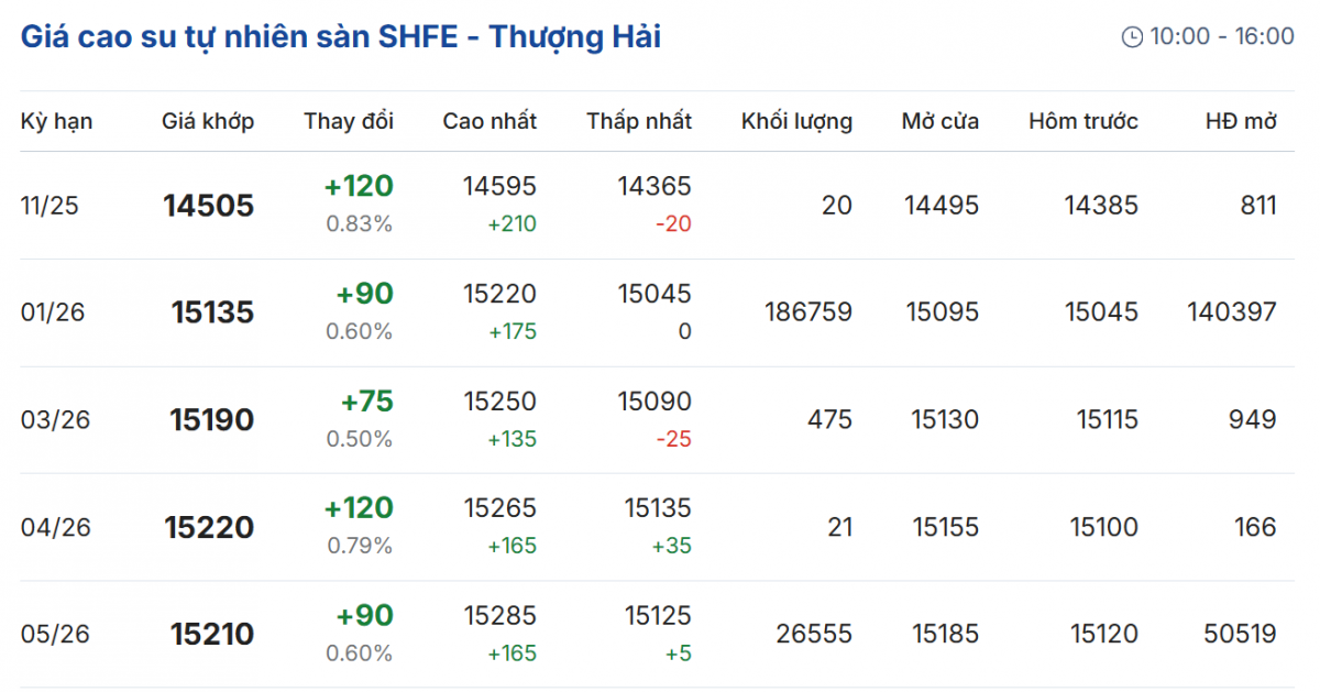 Cập nhật: 12/11/2025 lúc 07:30:01