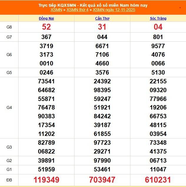 TRỰC TIẾP: Kết quả Xổ số miền Nam hôm nay 12/11/2025 - XSMN 12/11