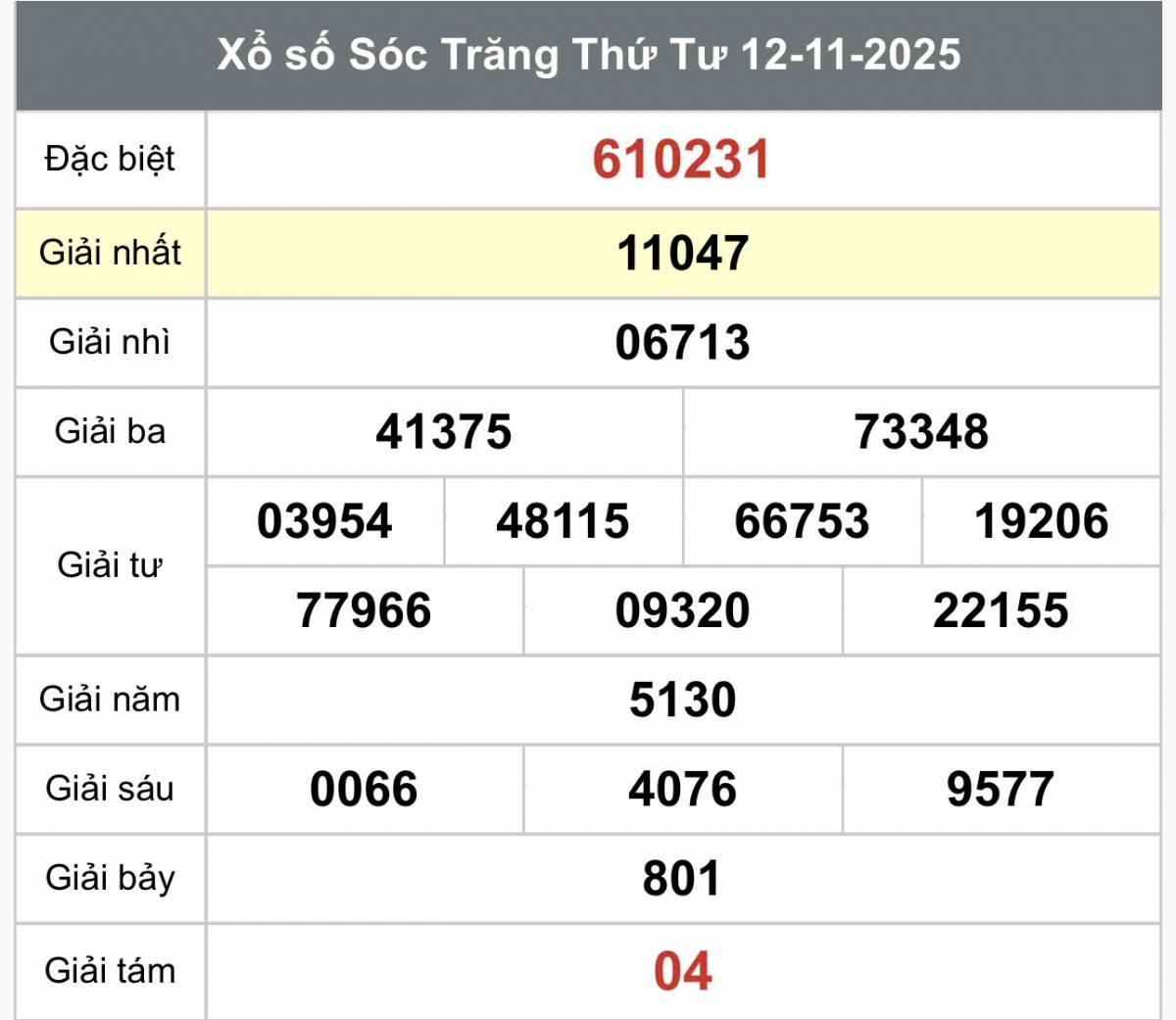 XSST 19/11, Kết quả xổ số Sóc Trăng hôm nay 19/11/2025, Trực tiếp XSST ngày 19 tháng 11