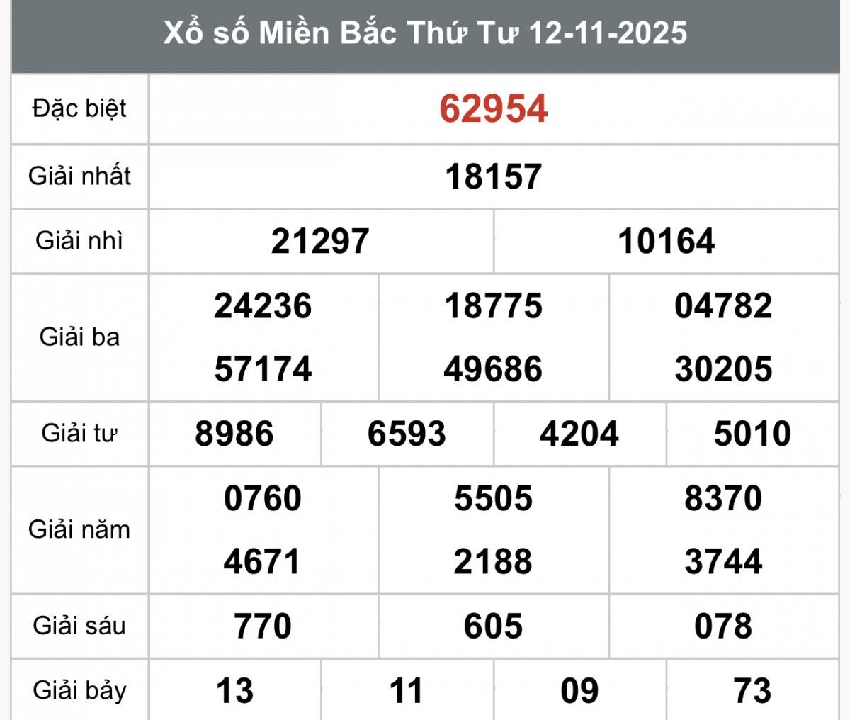 XSMB 14/11, Xổ số miền Bắc ngày 14 tháng 11, Trực tiếp Kết quả Xổ số miền Bắc hôm nay ngày 14/11/2025