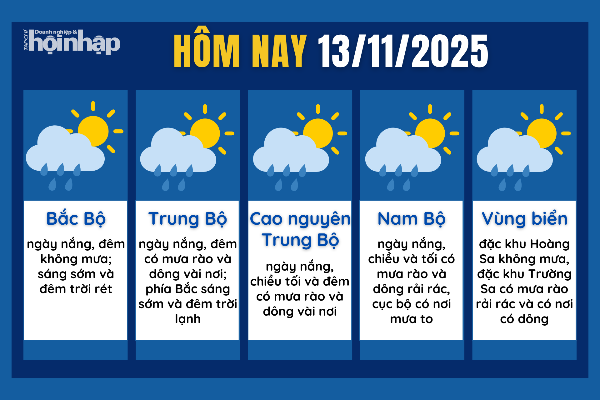 Dự báo thời tiết hôm nay 13/11 các khu vực trên cả nước.