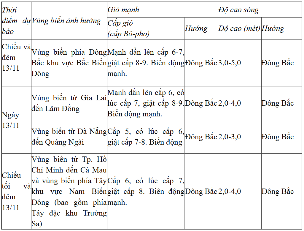 Dự báo diễn biến trong 24h tới