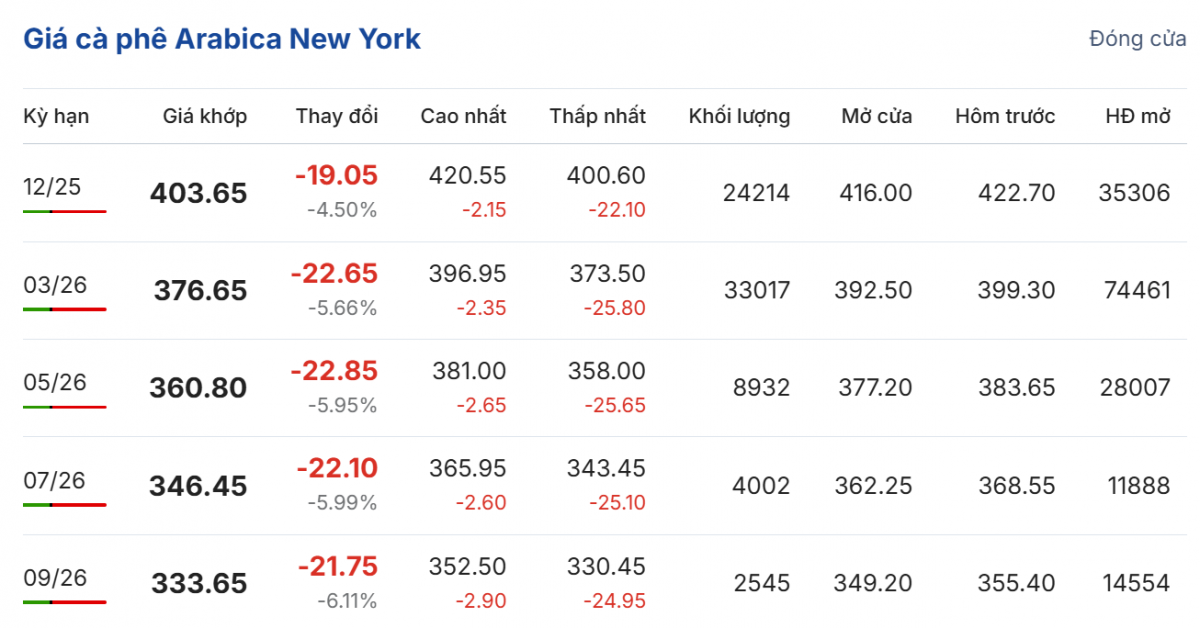 Cập nhật: 13/11/2025 lúc 07:00:01