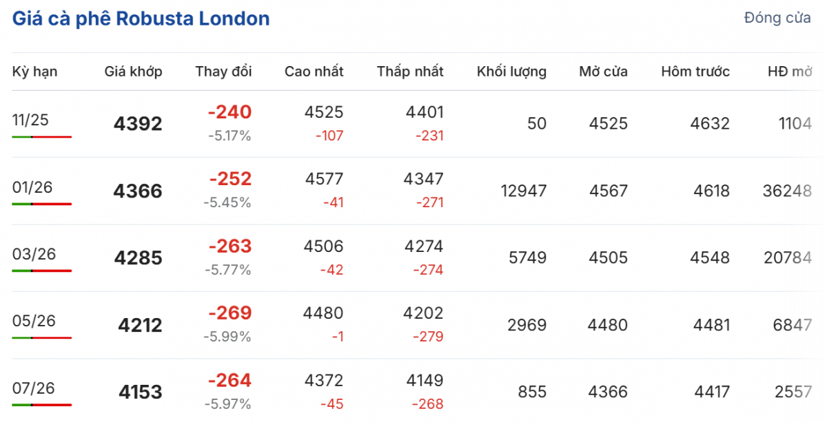 Cập nhật: 13/11/2025 lúc 07:00:01