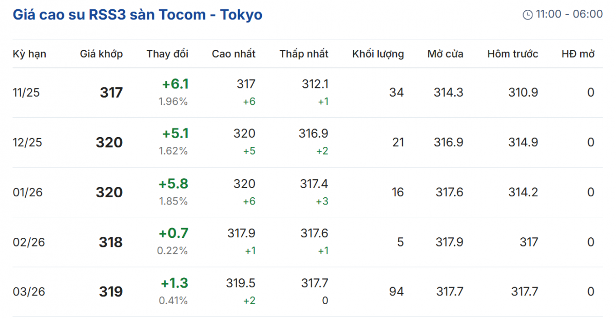 Cập nhật: 13/11/2025 lúc 08:05:01