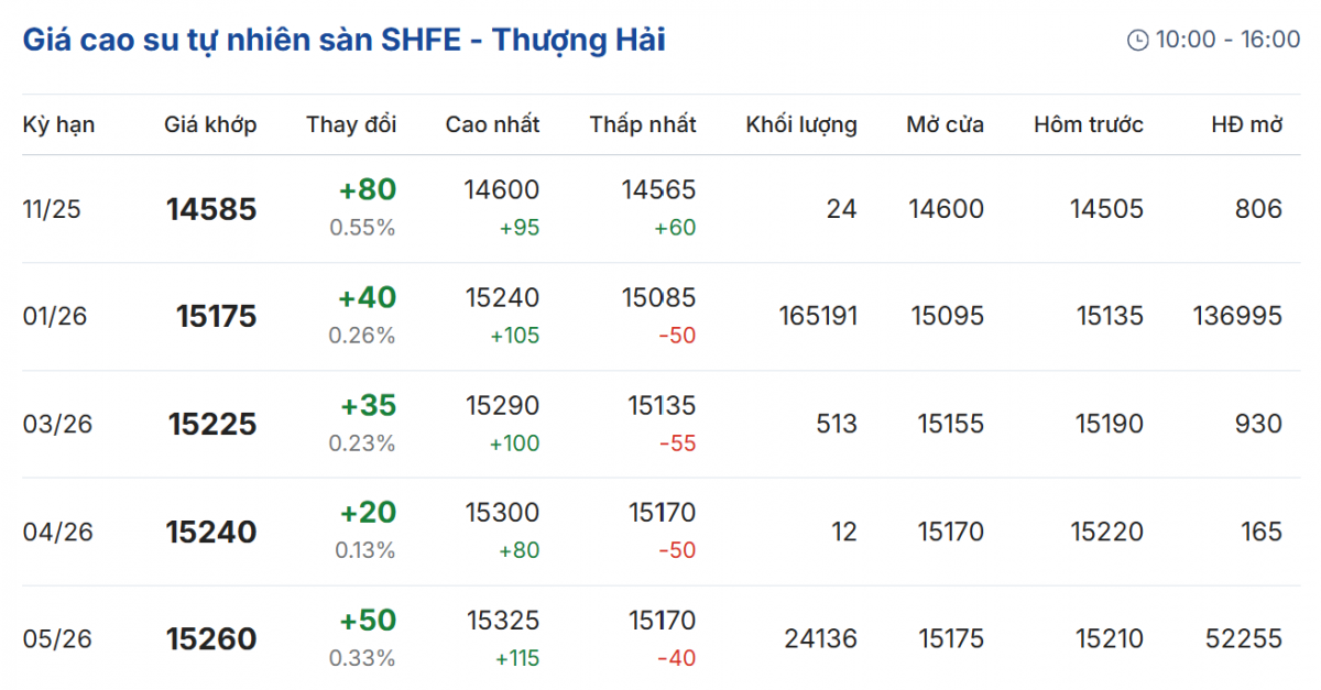 Cập nhật: 13/11/2025 lúc 08:05:01