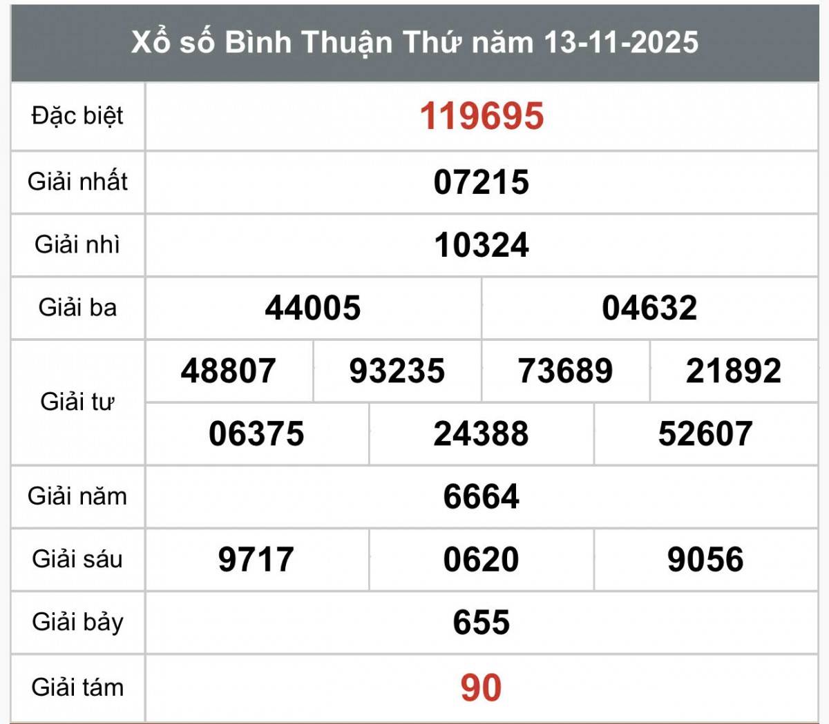 XSBTH 20/11, Kết quả xổ số Bình Thuận hôm nay 20/11/2025, Trực tiếp XSBTH ngày 20 tháng 11