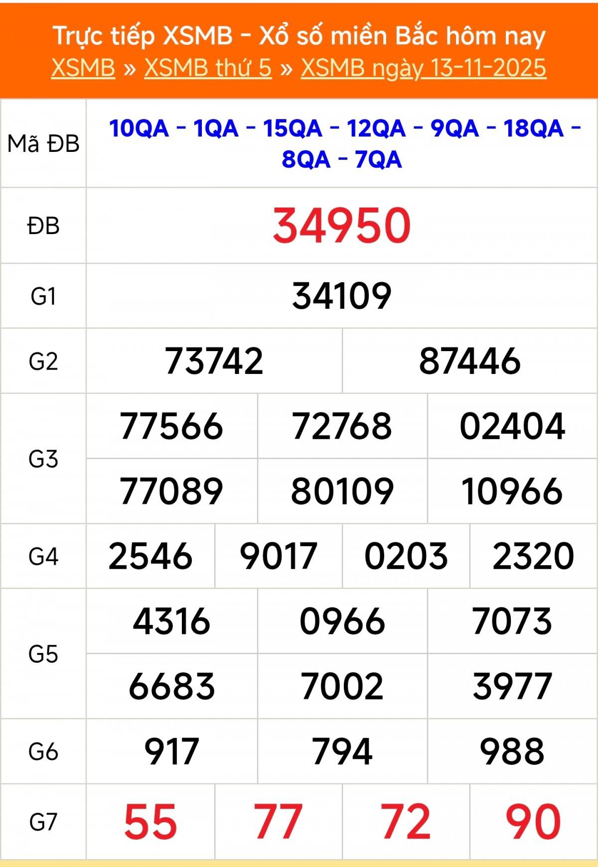TRỰC TIẾP: XSMT 13/11 - Kết quả xổ số miền Trung hôm nay 13/11