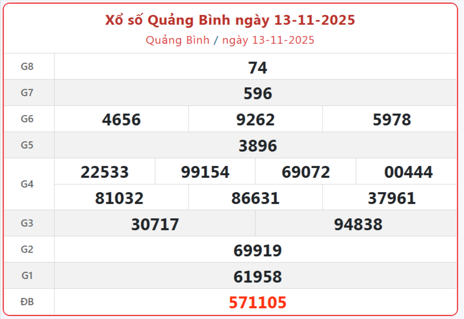 Trực tiếp: Xổ số Quảng Bình hôm nay ngày 13/11/2025 - XSQB 13/11