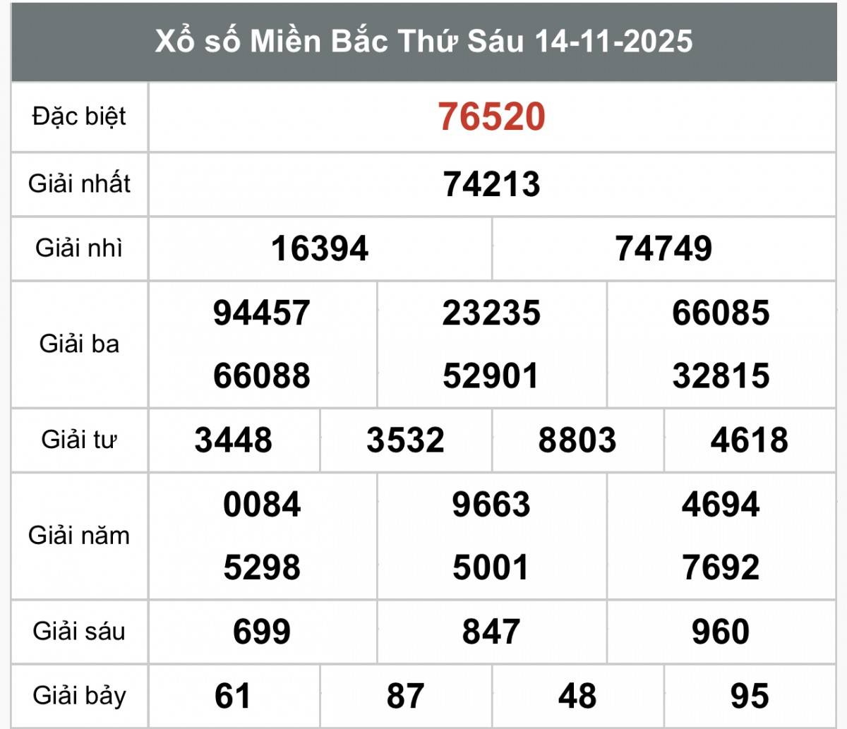 XSMB 15/11, Xổ số miền Bắc ngày 15 tháng 11, Trực tiếp Kết quả Xổ số miền Bắc hôm nay ngày 15/11/2025