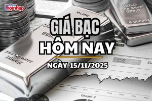 Giá bạc hôm nay 15/11/2025: Giá bạc đồng loạt giảm mạnh