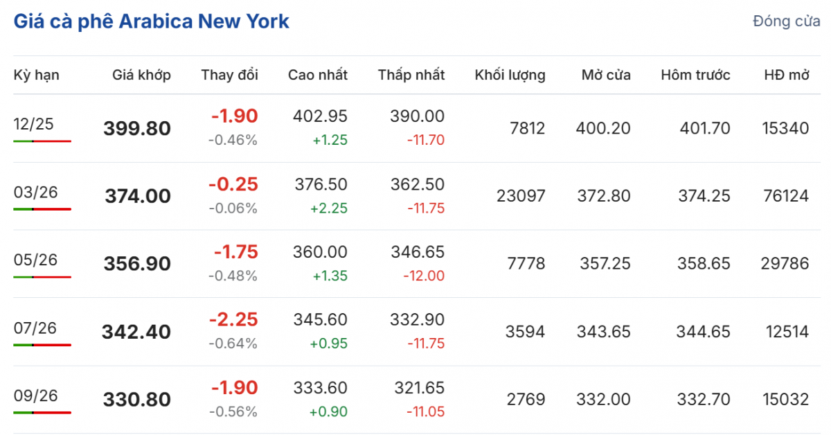 Cập nhật: 15/11/2025 lúc 06:40:01