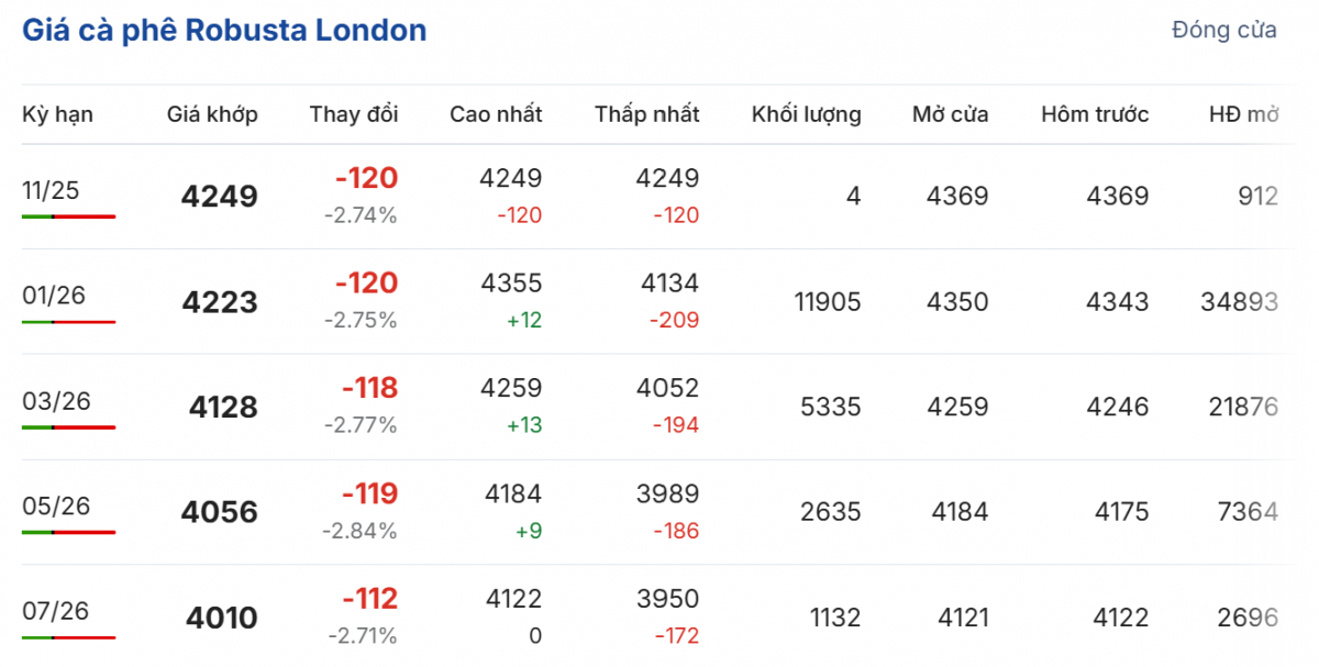 Cập nhật: 16/11/2025 lúc 06:40:01