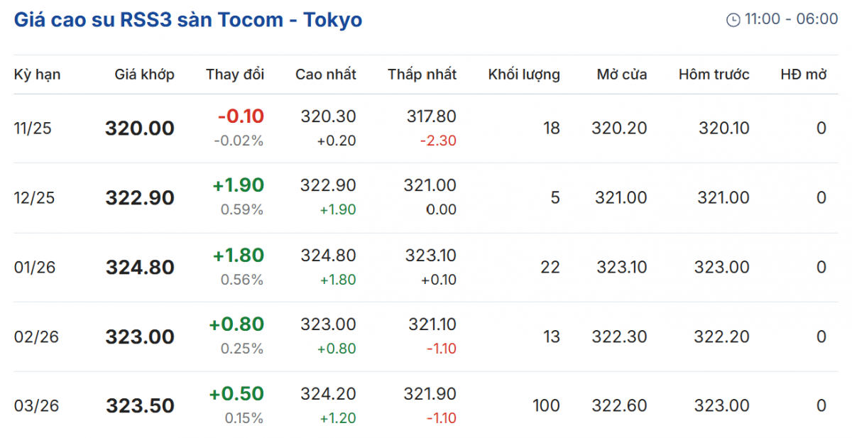 Cập nhật: 16/11/2025 lúc 07:55:01