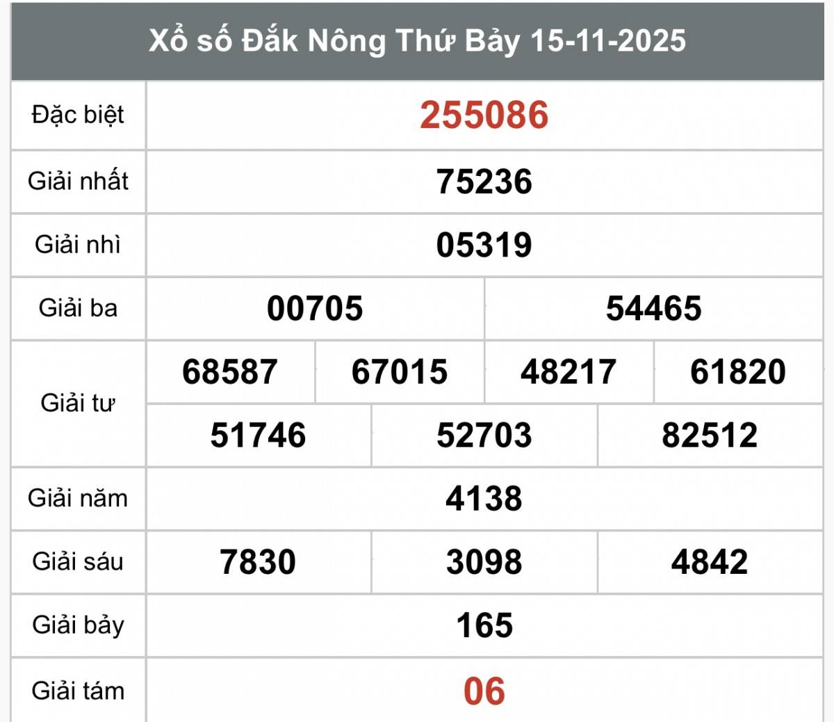XSDNO 15/11, Kết quả xổ số Đắk Nông hôm nay 15/11/2025, Trực tiếp XSDNO ngày 15 tháng 11
