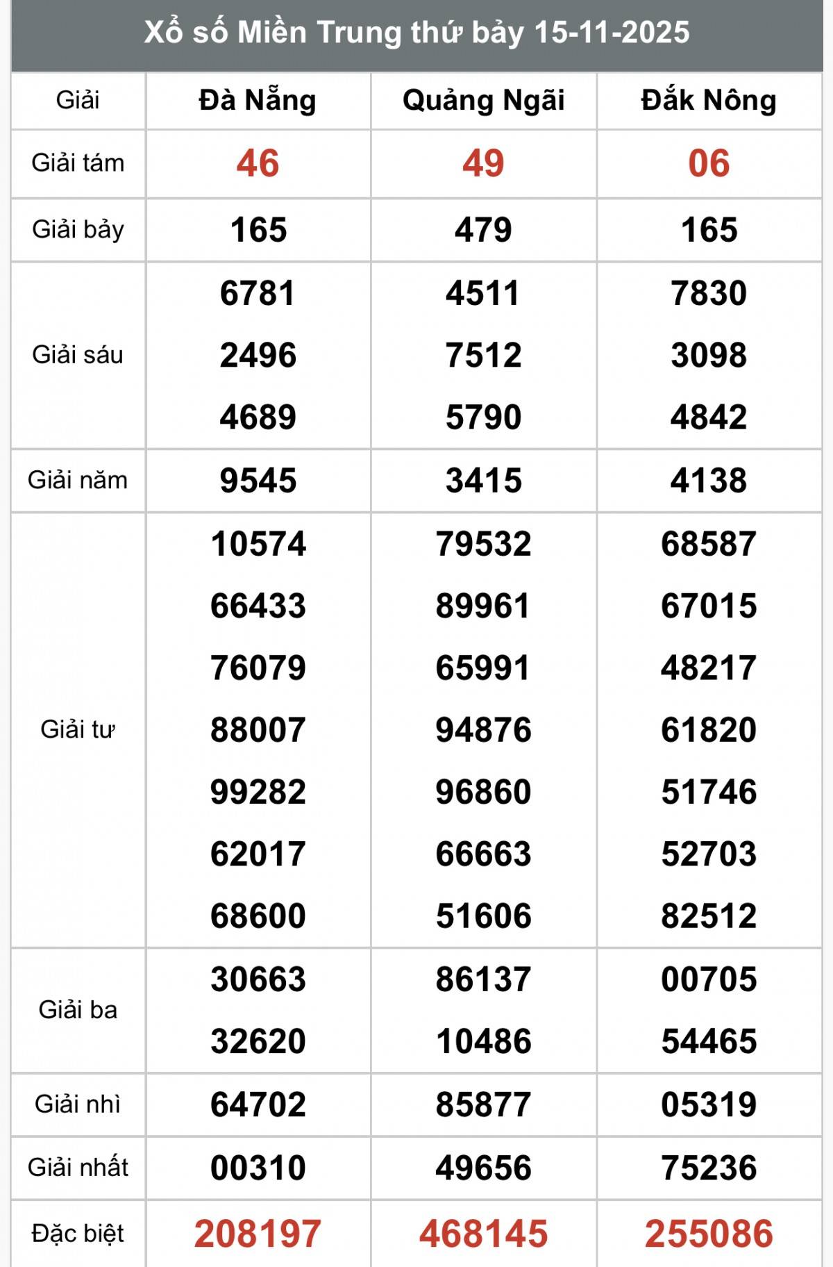XSMT 16/11, Xổ số miền Trung ngày 16 tháng 11, Trực tiếp Kết quả Xổ số miền Trung hôm nay ngày 16/11/2025
