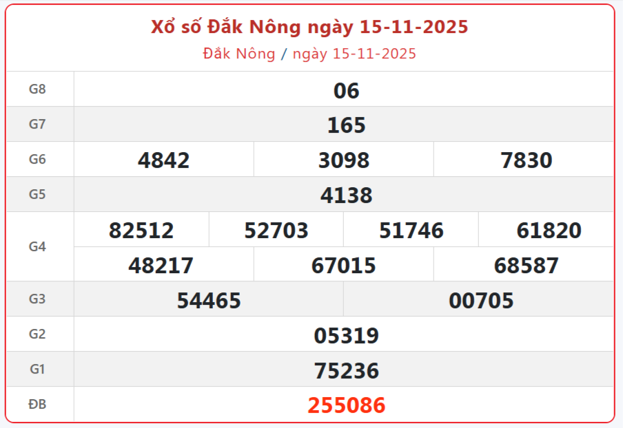 TRỰC TIẾP: Xổ số Đắk Nông hôm nay ngày 15/11/2025 - XSDNO 15/11